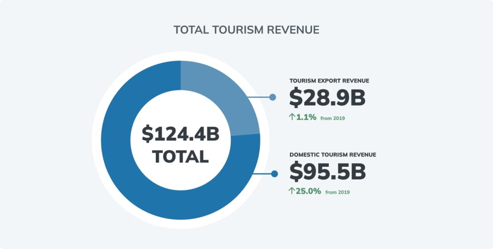 GDP infographic thumbnail 2023